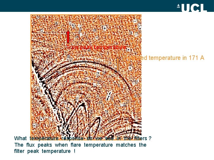 T True peak temperature Detected temperature in 171 A What temperature response do we