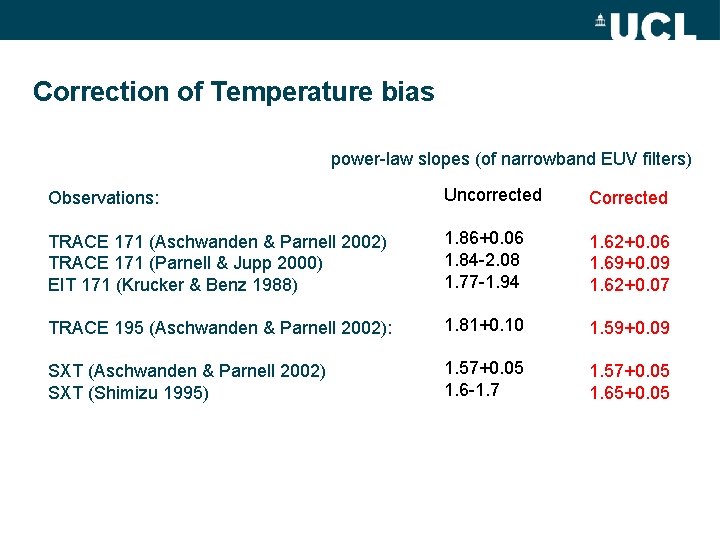 Correction of Temperature bias power-law slopes (of narrowband EUV filters) Observations: Uncorrected Corrected TRACE