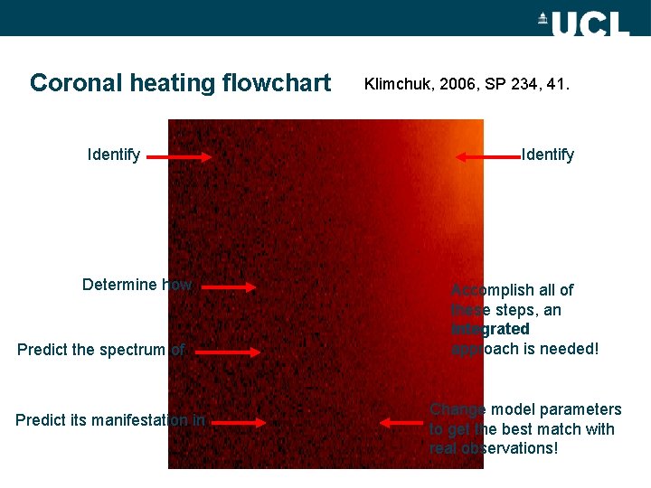 Coronal heating flowchart Identify Determine how Predict the spectrum of Predict its manifestation in