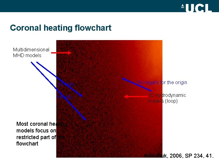 Coronal heating flowchart Multidimensional MHD models No info No regard for the origin 1