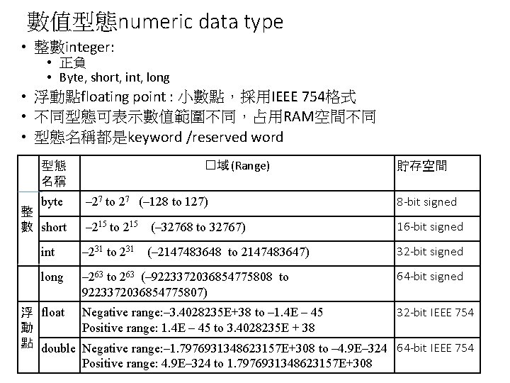 數值型態numeric data type • 整數integer: • 正負 • Byte, short, int, long • 浮動點floating