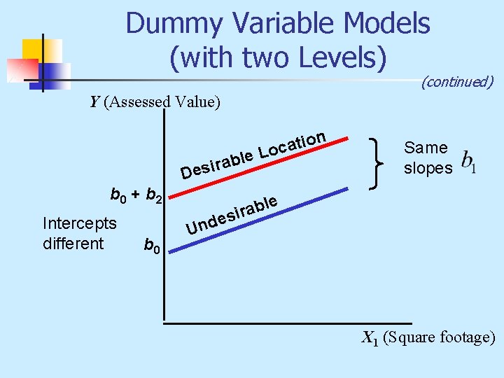 Dummy Variable Models (with two Levels) (continued) Y (Assessed Value) n e l b