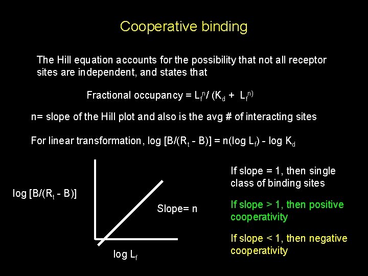 Cooperative binding The Hill equation accounts for the possibility that not all receptor sites