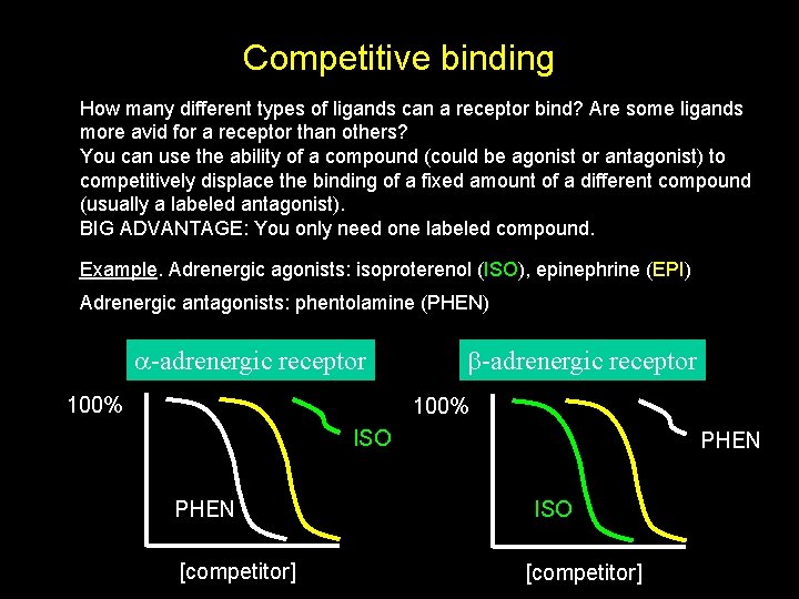 Competitive binding How many different types of ligands can a receptor bind? Are some