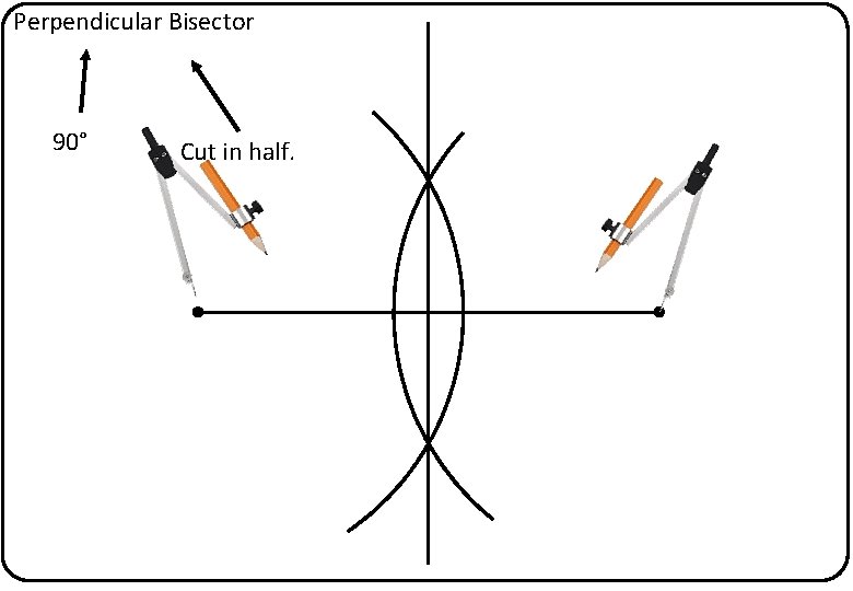 Perpendicular Bisector 90° Cut in half. 