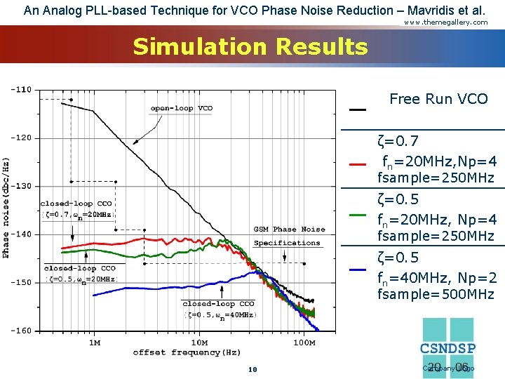 An Analog PLL-based Technique for VCO Phase Noise Reduction – Mavridis et al. www.