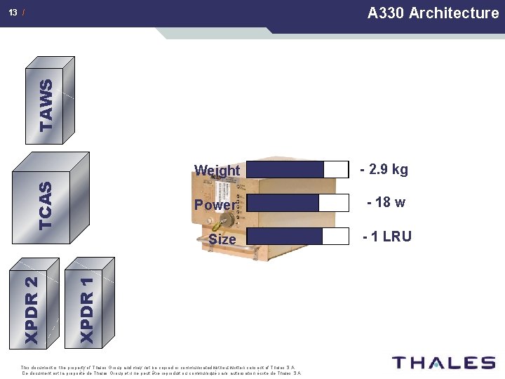 A 330 Architecture TCAS TAWS 13 / Weight - 2. 9 kg Power -