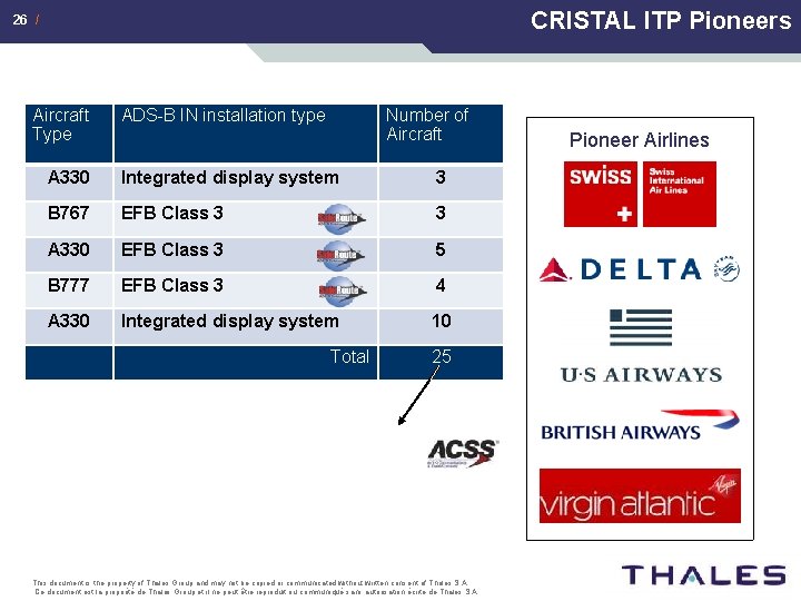 CRISTAL ITP Pioneers 26 / Aircraft Type ADS-B IN installation type Number of Aircraft