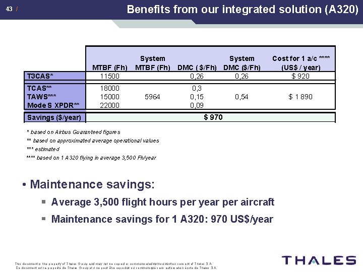 Benefits from our integrated solution (A 320) 43 / T 3 CAS* TCAS** TAWS***