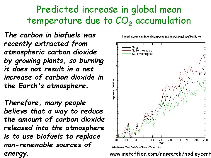 Predicted increase in global mean temperature due to CO 2 accumulation The carbon in