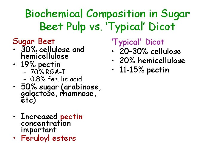 Biochemical Composition in Sugar Beet Pulp vs. ‘Typical’ Dicot Sugar Beet • 30% cellulose
