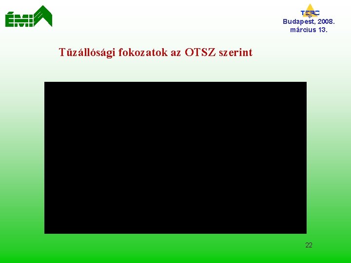 Budapest, 2008. március 13. Tűzállósági fokozatok az OTSZ szerint 22 