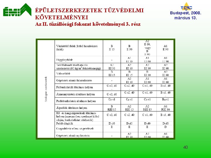 ÉPÜLETSZERKEZETEK TŰZVÉDELMI KÖVETELMÉNYEI Budapest, 2008. március 13. Az II. tűzállósági fokozat követelményei 3. rész