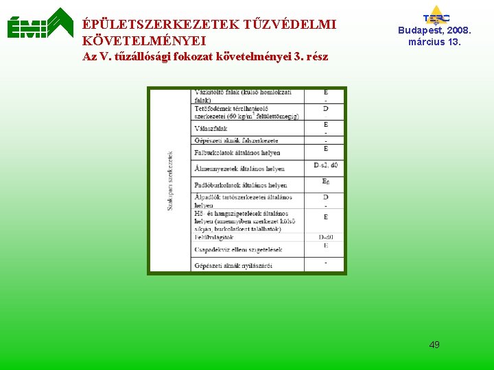 ÉPÜLETSZERKEZETEK TŰZVÉDELMI KÖVETELMÉNYEI Budapest, 2008. március 13. Az V. tűzállósági fokozat követelményei 3. rész