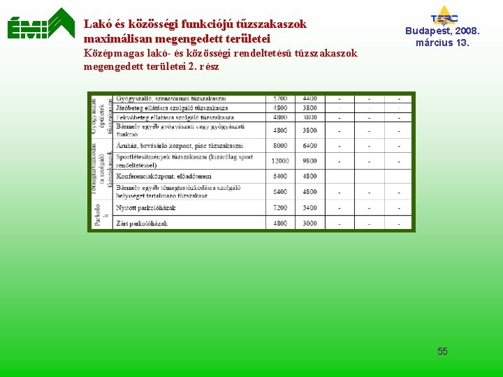 Lakó és közösségi funkciójú tűzszakaszok maximálisan megengedett területei Középmagas lakó- és közösségi rendeltetésű tűzszakaszok