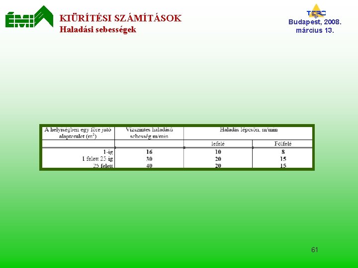 KIÜRÍTÉSI SZÁMÍTÁSOK Haladási sebességek Budapest, 2008. március 13. 61 