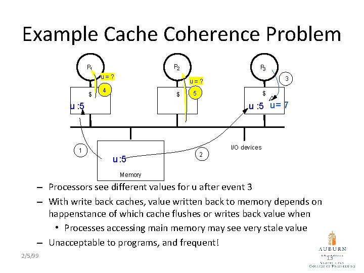 Example Cache Coherence Problem P 2 P 1 u=? $ P 3 3 u=?