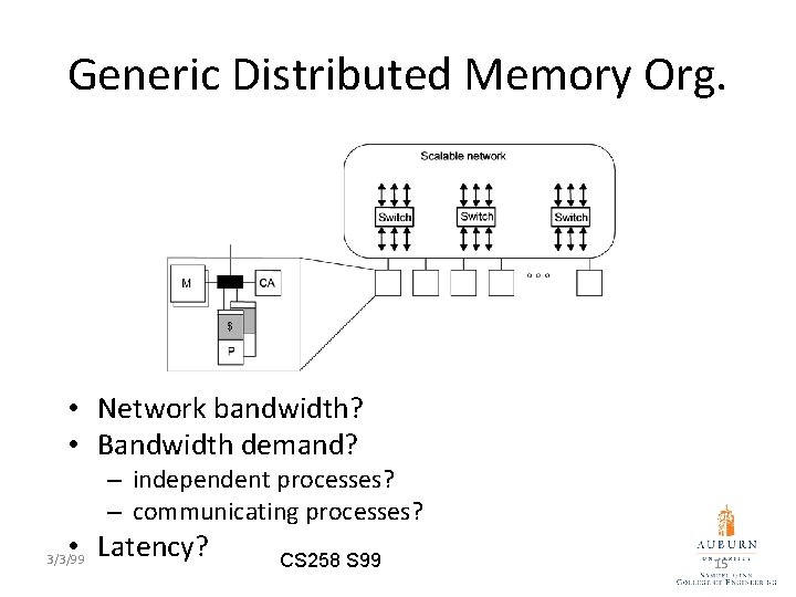 Generic Distributed Memory Org. • Network bandwidth? • Bandwidth demand? – independent processes? –