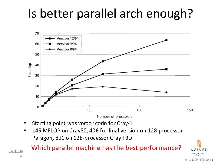 Is better parallel arch enough? • Starting point was vector code for Cray-1 •