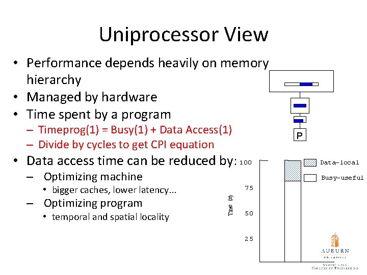 Uniprocessor View • Performance depends heavily on memory hierarchy • Managed by hardware •