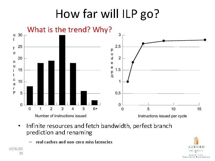 How far will ILP go? What is the trend? Why? • Infinite resources and