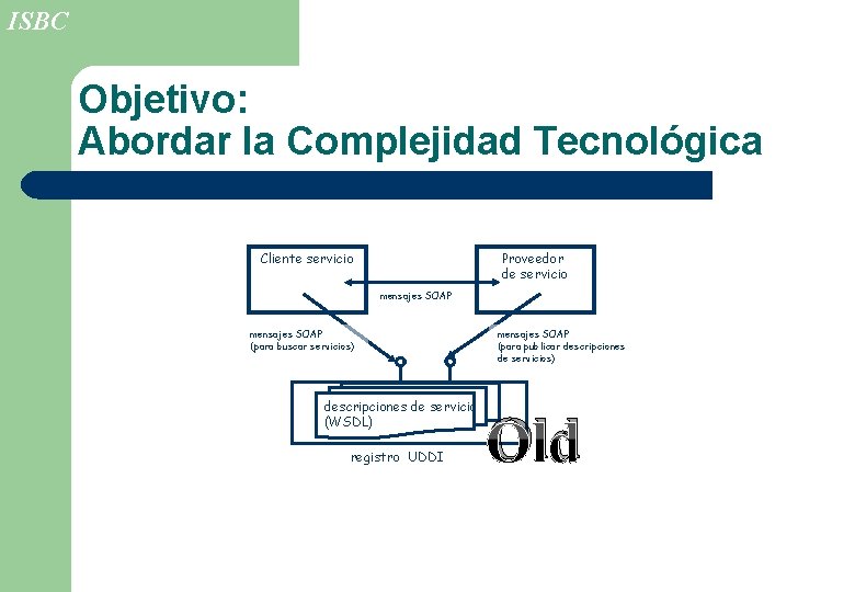 ISBC Objetivo: Abordar la Complejidad Tecnológica Cliente servicio Proveedor de servicio mensajes SOAP (para