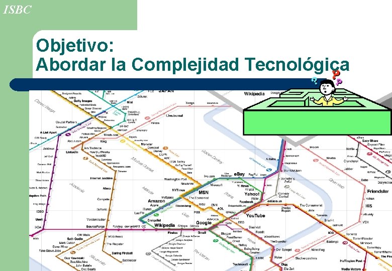 ISBC Objetivo: Abordar la Complejidad Tecnológica 