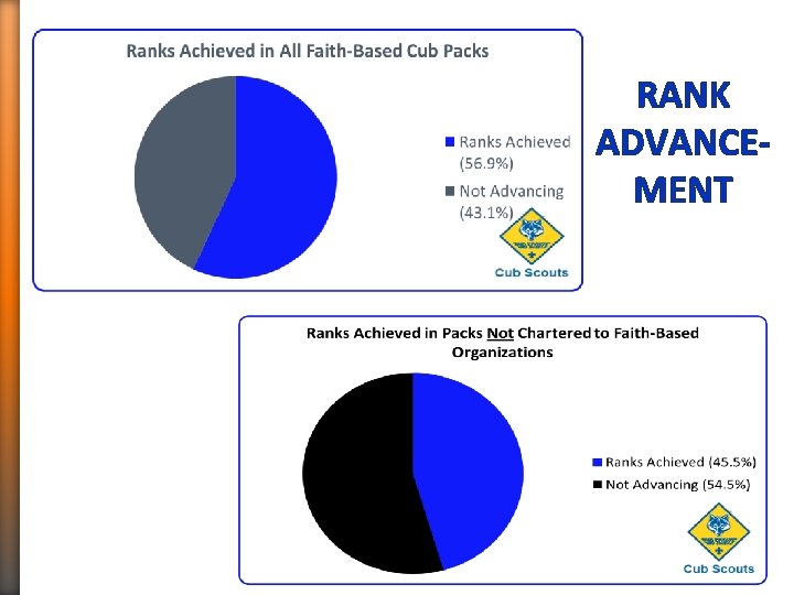 RANK ADVANCEMENT 