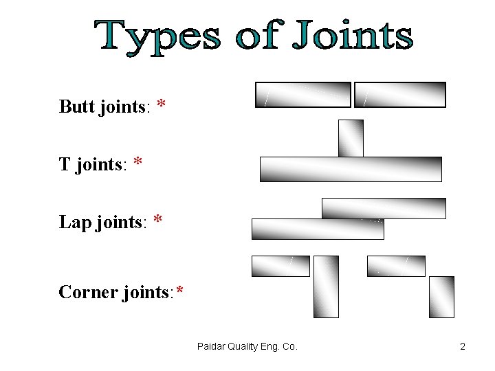 Butt joints: * T joints: * Lap joints: * Corner joints: * Paidar Quality