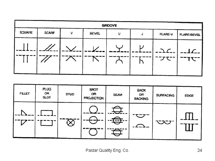 Paidar Quality Eng. Co. 24 