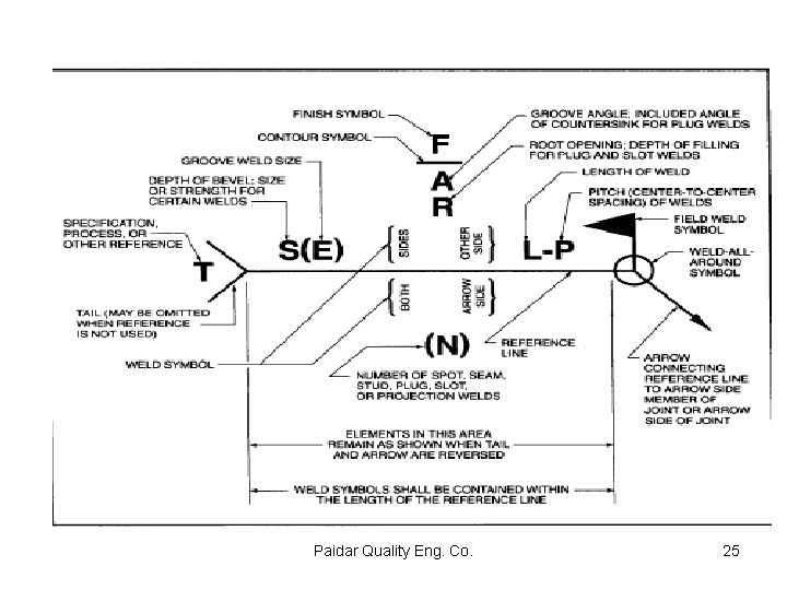 Paidar Quality Eng. Co. 25 