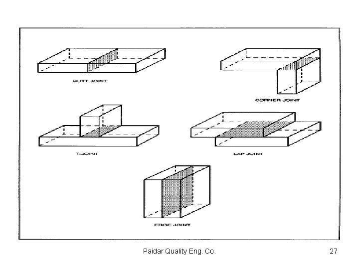 Paidar Quality Eng. Co. 27 