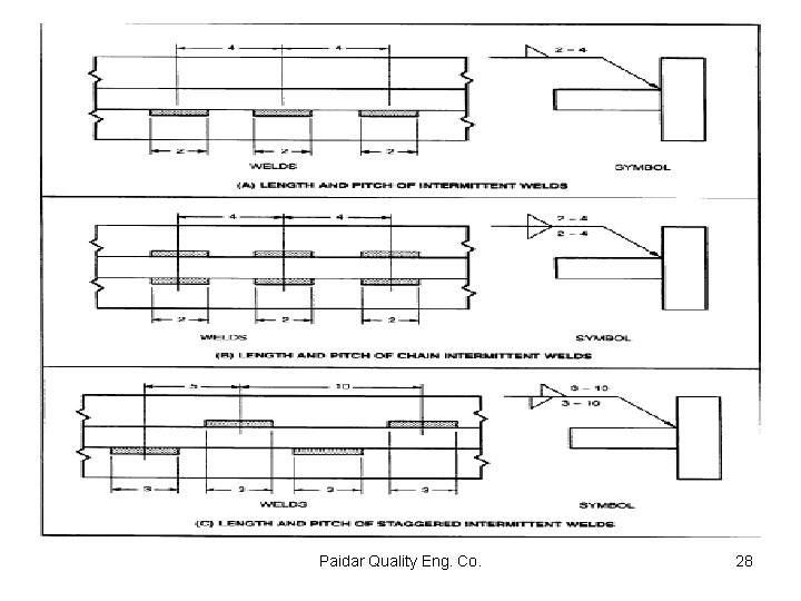 Paidar Quality Eng. Co. 28 