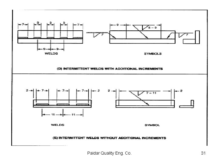Paidar Quality Eng. Co. 31 
