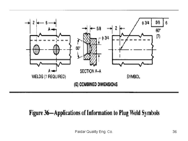 Paidar Quality Eng. Co. 36 