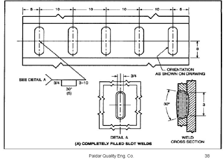 Paidar Quality Eng. Co. 38 