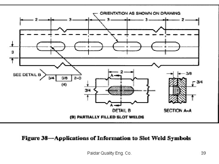 Paidar Quality Eng. Co. 39 