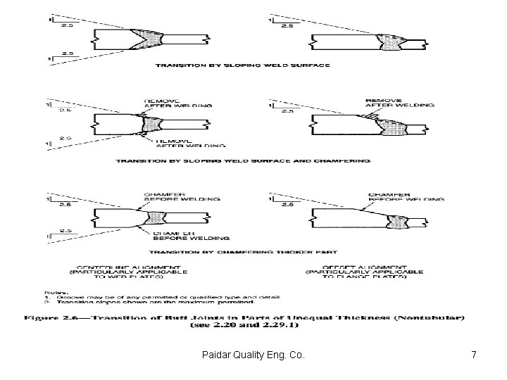 Paidar Quality Eng. Co. 7 