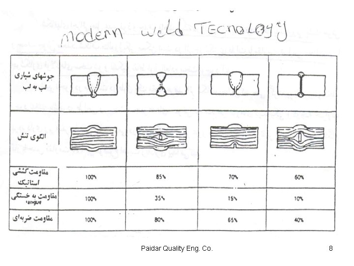 Paidar Quality Eng. Co. 8 
