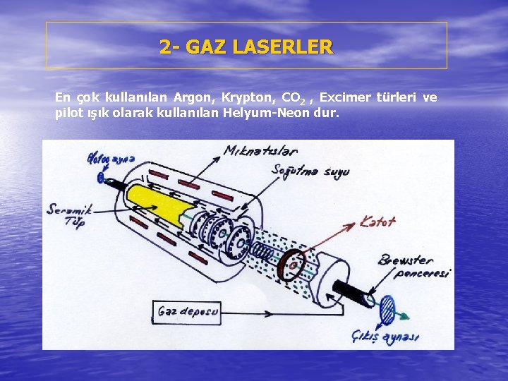 2 - GAZ LASERLER En çok kullanılan Argon, Krypton, CO 2 , Excimer türleri