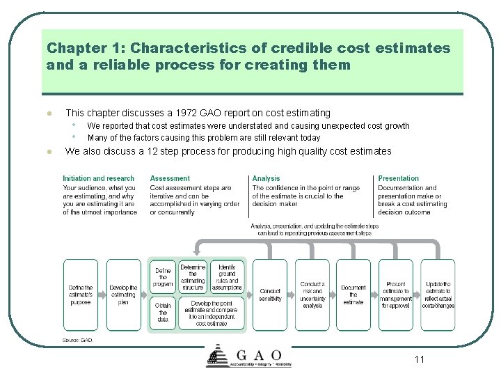 Chapter 1: Characteristics of credible cost estimates and a reliable process for creating them