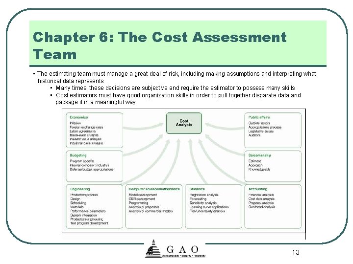 Chapter 6: The Cost Assessment Team • The estimating team must manage a great