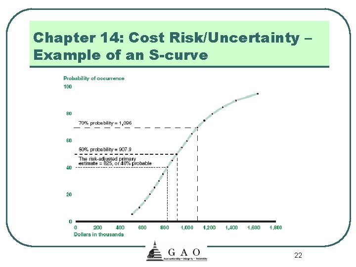 Chapter 14: Cost Risk/Uncertainty – Example of an S-curve 22 