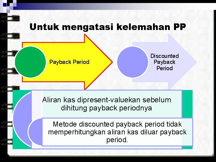 Untuk mengatasi kelemahan PP Payback Period Discounted Payback Period Aliran kas dipresent-valuekan sebelum dihitung