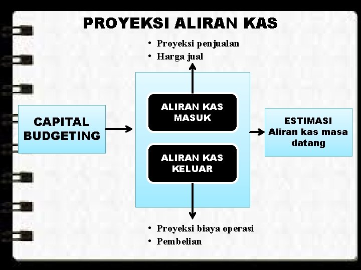PROYEKSI ALIRAN KAS • Proyeksi penjualan • Harga jual CAPITAL BUDGETING ALIRAN KAS MASUK