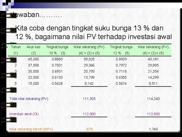 Jawaban………. Kita coba dengan tingkat suku bunga 13 % dan 12 %, bagaimana nilai
