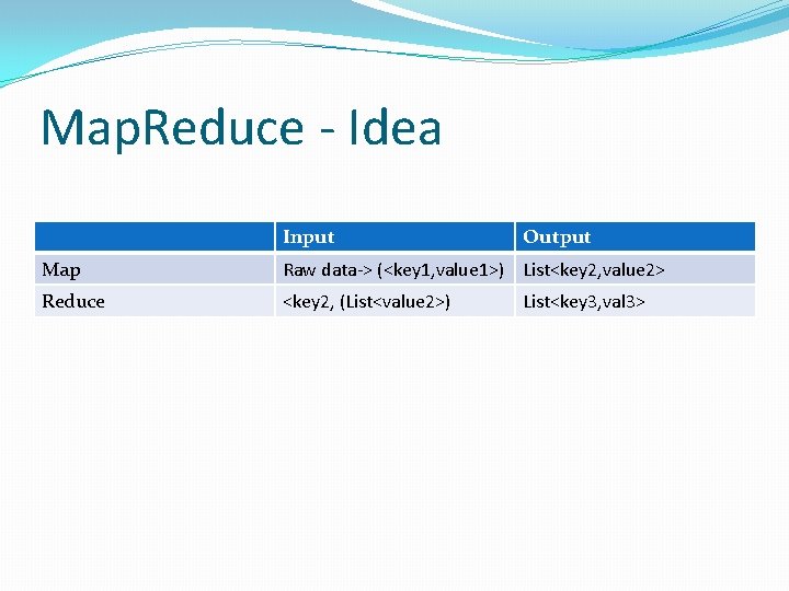 Map. Reduce - Idea Input Output Map Raw data-> (<key 1, value 1>) List<key