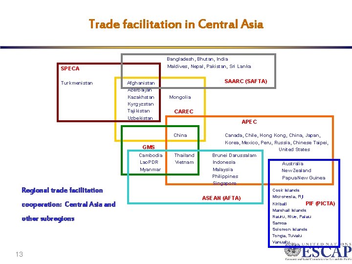 Trade facilitation in Central Asia Bangladesh, Bhutan, India SPECA Maldives, Nepal, Pakistan, Sri Lanka