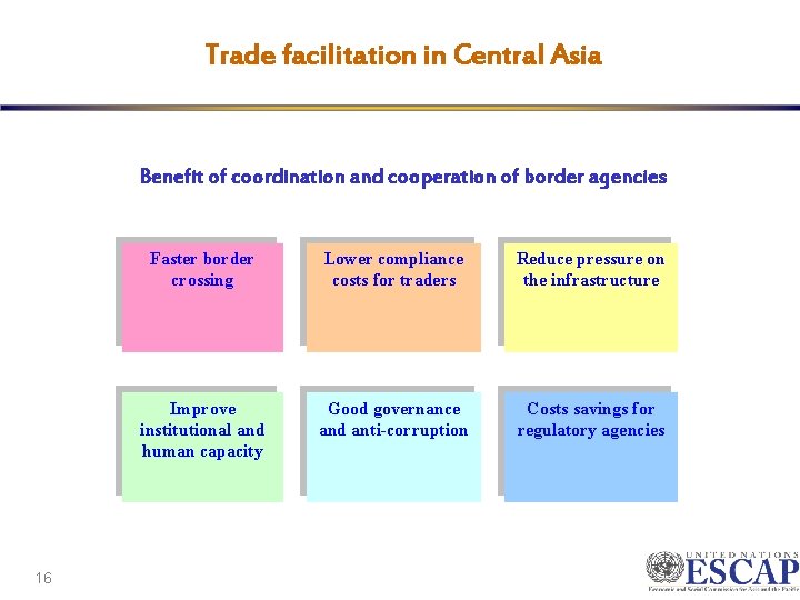 Trade facilitation in Central Asia Benefit of coordination and cooperation of border agencies 16