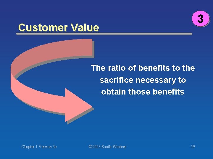 3 Customer Value The ratio of benefits to the sacrifice necessary to obtain those